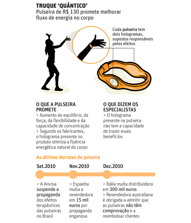 POINT DA MALHAÇÃO PULSEIRA DO EQUILIBRIO NÃO FUNCIONA